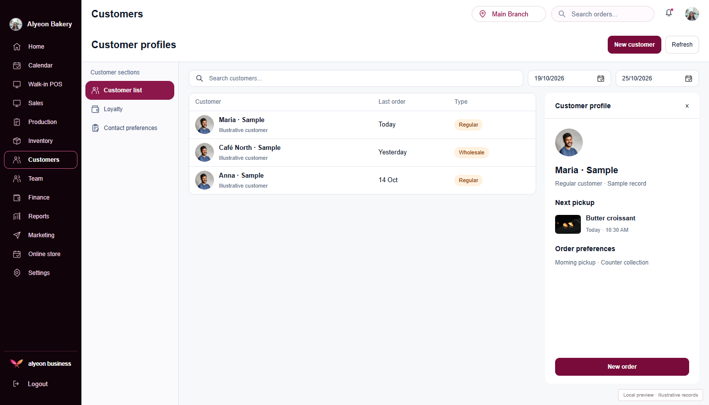 Cafés & Bakeries · Customer profiles — illustrative preview