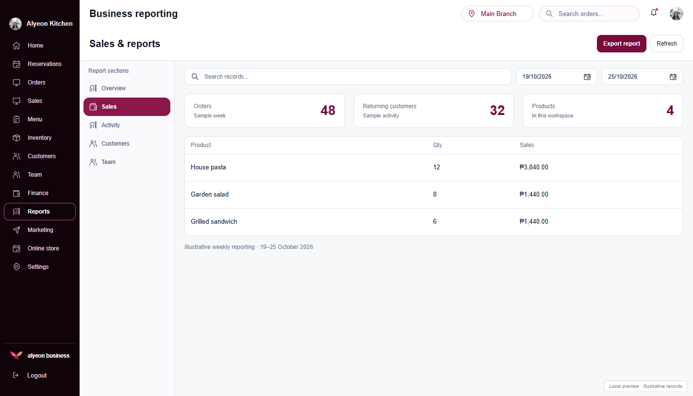 Restaurants · Business reporting — illustrative preview